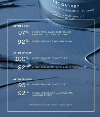 Purifying Blue Clay Mask - obligato